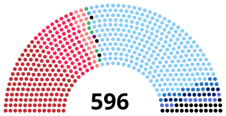 Elecciones generales de Italia de 1958