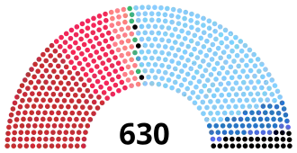 Elecciones generales de Italia de 1963