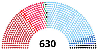 Elecciones generales de Italia de 1968