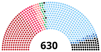 Elecciones generales de Italia de 1972