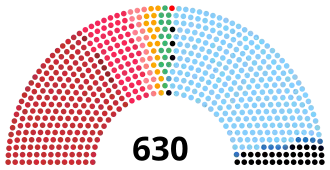 Elecciones generales de Italia de 1979