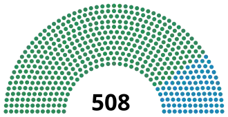 Elecciones generales de Italia de 1876