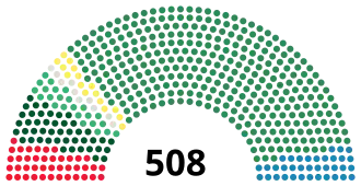 Elecciones generales de Italia de 1909