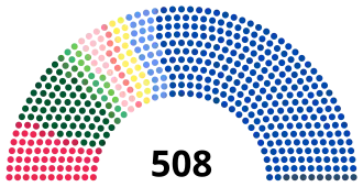 Elecciones generales de Italia de 1913