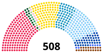 Elecciones generales de Italia de 1919