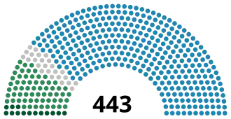 Elecciones generales de Italia de 1861