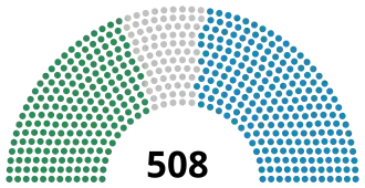 Elecciones generales de Italia de 1870