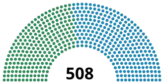 Elecciones generales de Italia de 1874