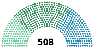 Elecciones generales de Italia de 1880