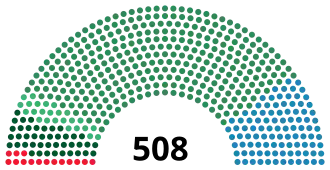 Elecciones generales de Italia de 1897