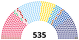 Elecciones generales de Italia de 1921