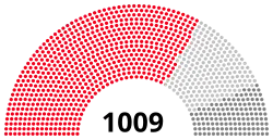 Elección presidencial de Italia de 2015