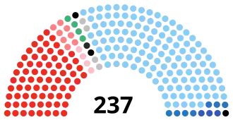 Elecciones generales de Italia de 1948