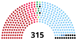 Elecciones generales de Italia de 1976