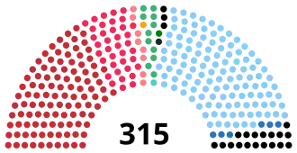 Elecciones generales de Italia de 1983