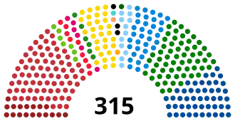 Elecciones generales de Italia de 1994