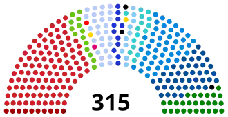 Elecciones generales de Italia de 1996