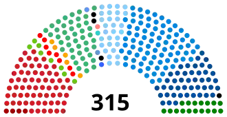 Elecciones generales de Italia de 2001