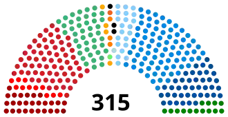 Elecciones generales de Italia de 2006