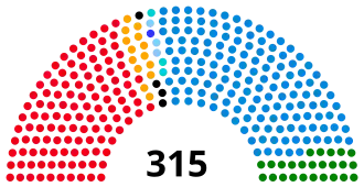 Elecciones generales de Italia de 2008