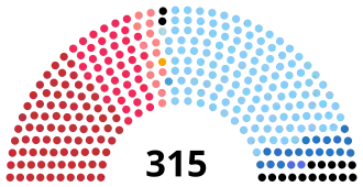 Elecciones generales de Italia de 1963