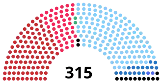 Elecciones generales de Italia de 1968