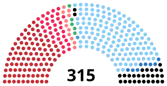 Elecciones generales de Italia de 1972