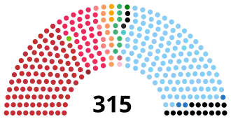 Elecciones generales de Italia de 1987