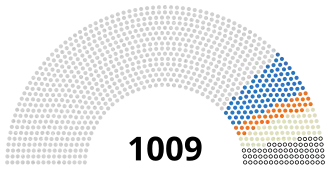 Elección presidencial de Italia de 2022