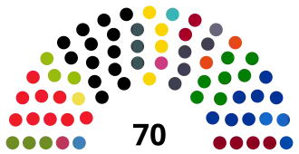 Elecciones regionales de Trentino-Alto Adigio de 2023