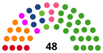 JAPAN Okinawa Prefectural Assembly 2024.svg