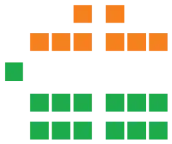 JamaicaSenate 2016.svg