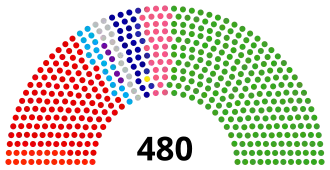 Elecciones generales de Japón de 2000