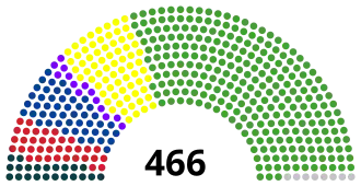 Elecciones generales de Japón de 1949