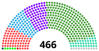 Elecciones generales de Japón de 1953