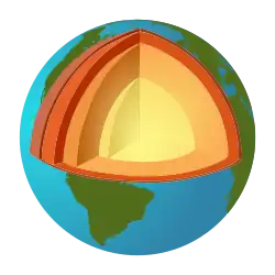 Ver el portal sobre Ciencias de la Tierra