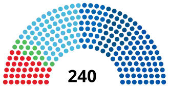 Elecciones legislativas de Bulgaria de julio de 2021