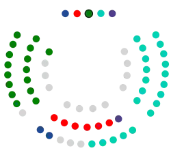 Juntas Generales de Guipúzcoa 2023.svg