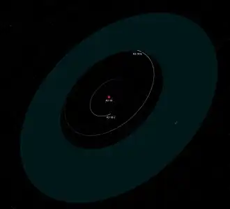 Diagrama del sistema planetario K2-18, mostrando las órbitas de K2-18b y el candidato no confirmado K2-18c, y la zona habitable de la estrella.