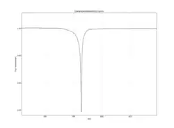 5 de marzo 2011 (Día 792 de las observaciones de Kepler)