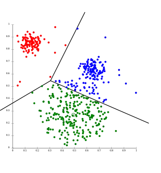 Análisis de agrupamientos