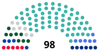 Kazakhstan Mäjilis 2023.svg