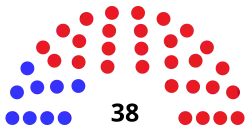 Kentucky Senate diagram, 2020.svg
