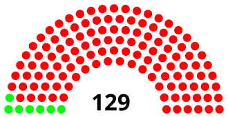 Elecciones parciales de Kenia de 1966