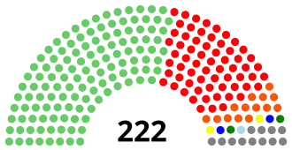 Elecciones generales de Kenia de 2002