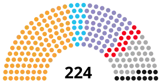 Elecciones generales de Kenia de 2007
