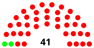 Elecciones parciales de Kenia de 1966