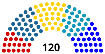 Elecciones parlamentarias de Kirguistán de 2010