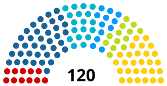 Elecciones parlamentarias de Kirguistán de 2015
