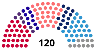 Kosovo, elections 2019.svg